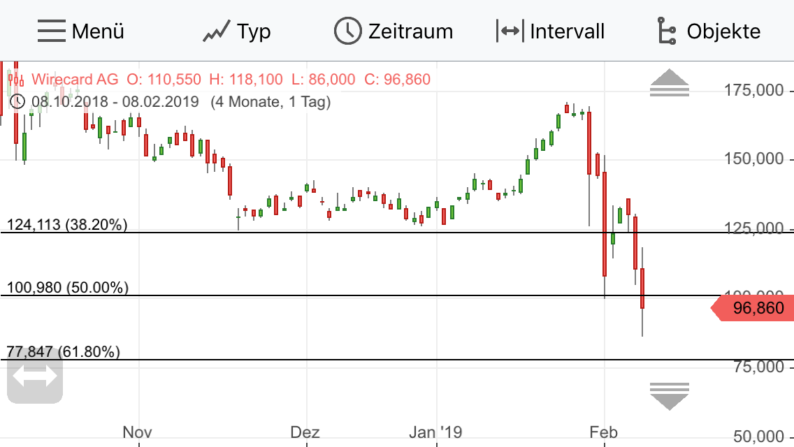 Wirecard 2014 - 2025 1095905