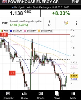 PowerHouse Energy Group - Wasserstoff aus Plastik 1349447