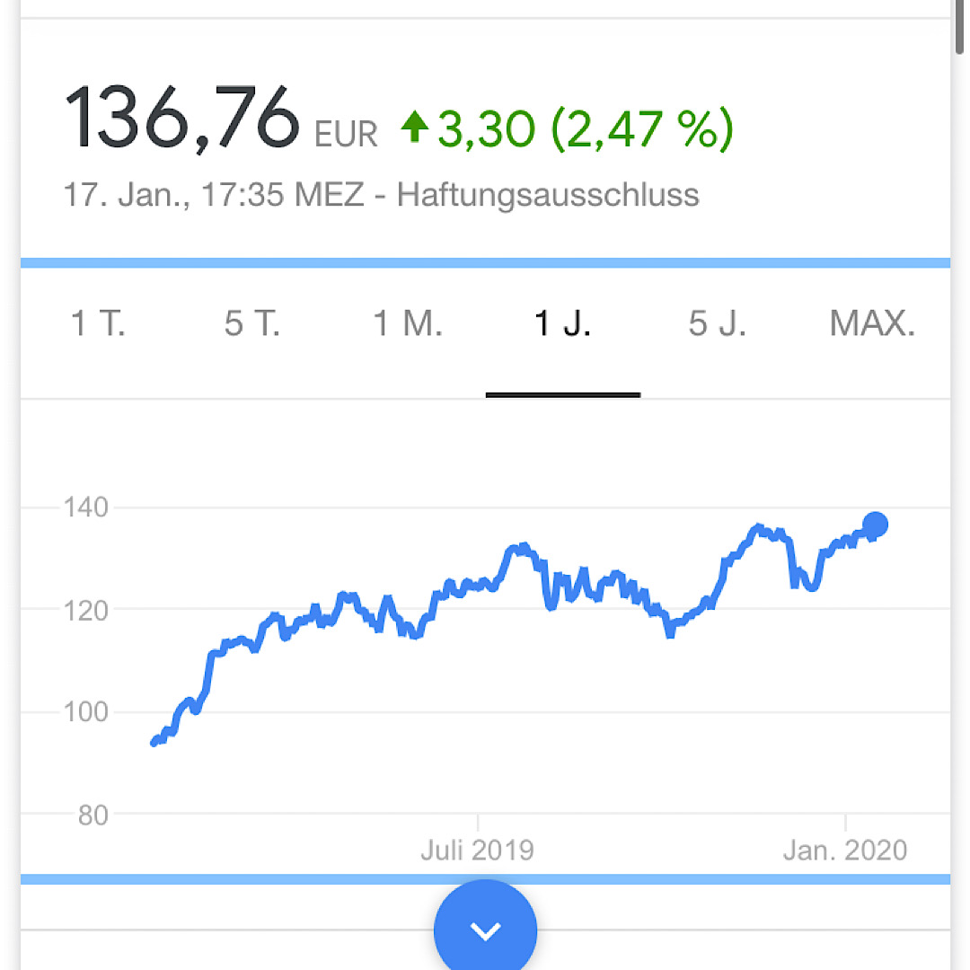 Airbus SE Aktie - Diskussionen 1154339