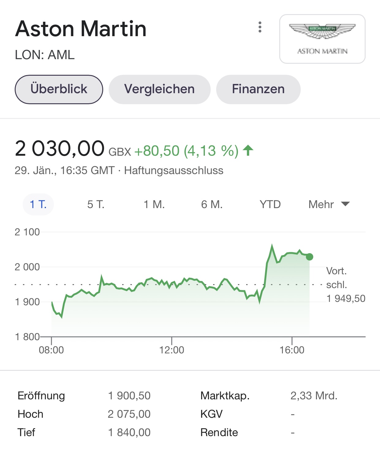 Aston Martin (WKN A2QJD4) 1229905