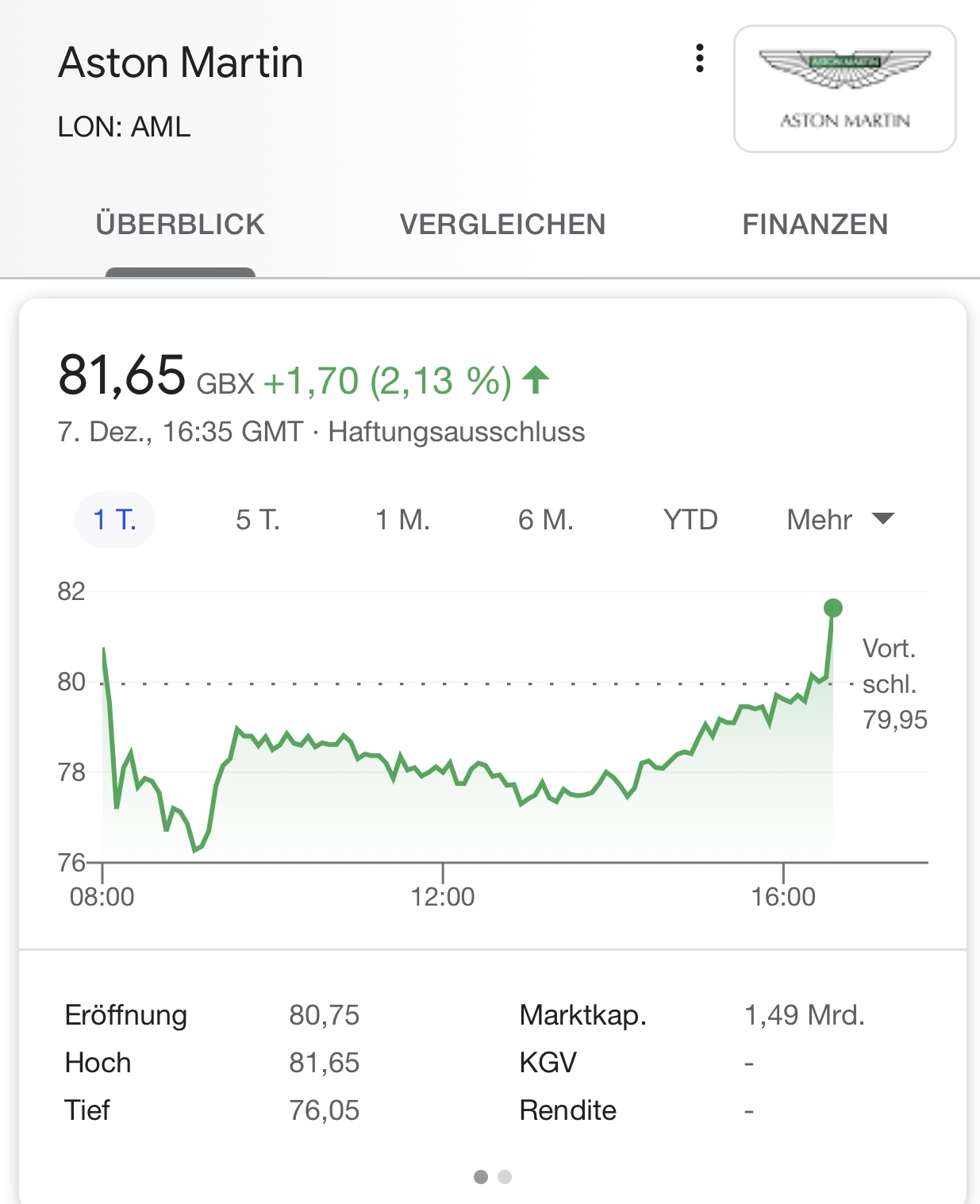 Aston Martin. Very british. Invest in eine Legende 1218197