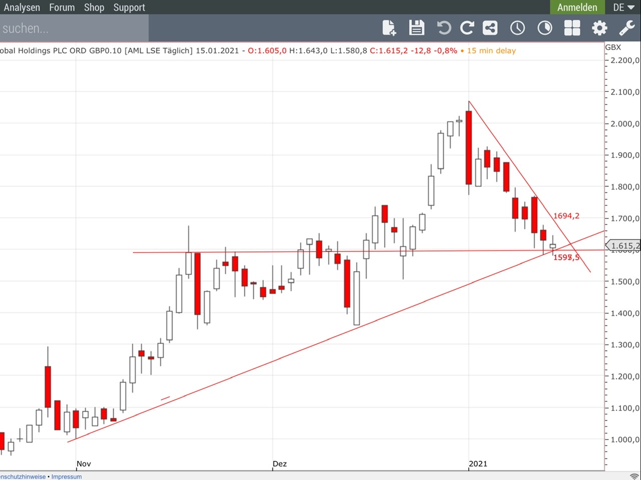 Aston Martin. Very british. Invest in eine Legende 1226775