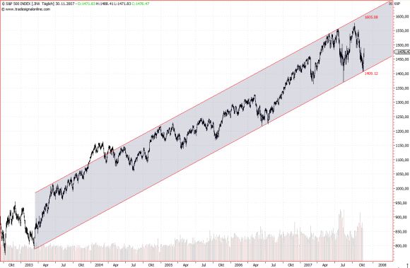 Der USA Bären-Thread 134086