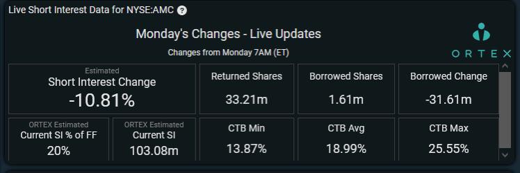 AMC Entertainment Holdings 2.0 - Todamoon?!? 1319314