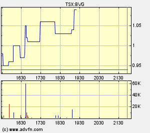 Bravo Venture kaufen 103414