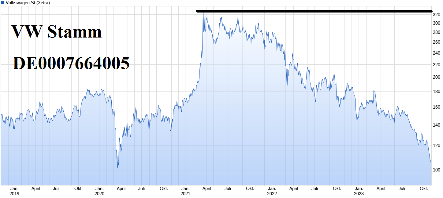 Tesla - Autos, Laster, Speicher und Solardächer 1396334