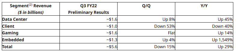 Mit Lisa Su und 7nm zum Next Horizon 1336582