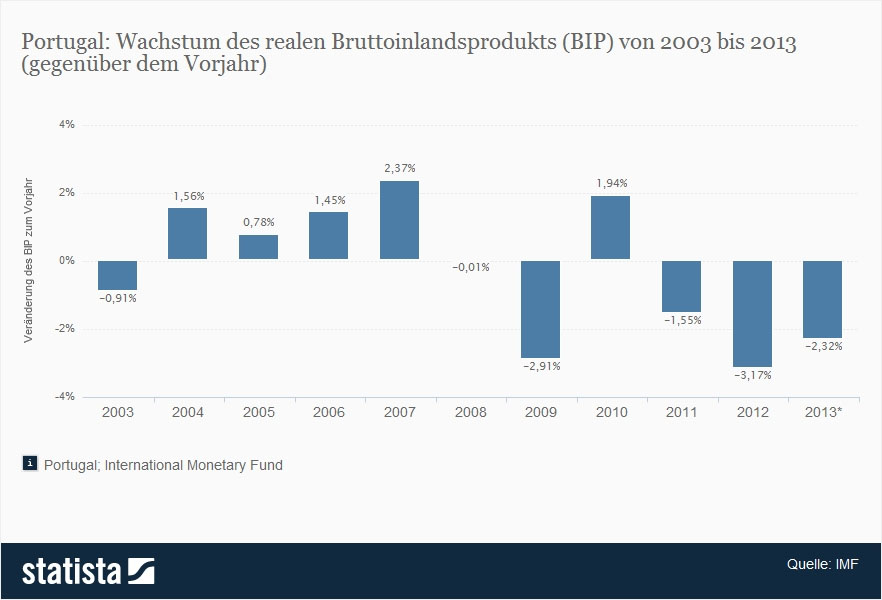Der USA Bären-Thread 634102
