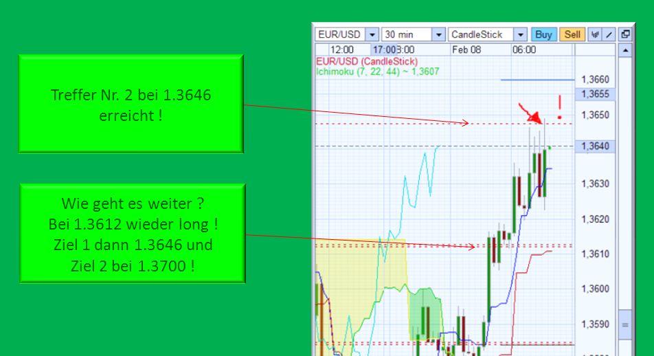 Der EUR/USD 2,0 Thread 379136