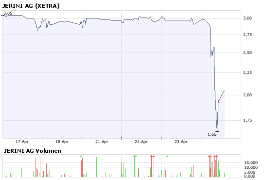 Das Berliner Pharmaunternehmen Jerini AG 160880