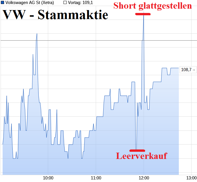 Volkswagen Vorzüge 1441014
