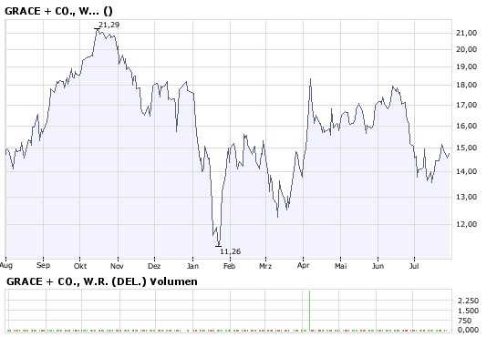 WR Grace wird übernommen ? 177391