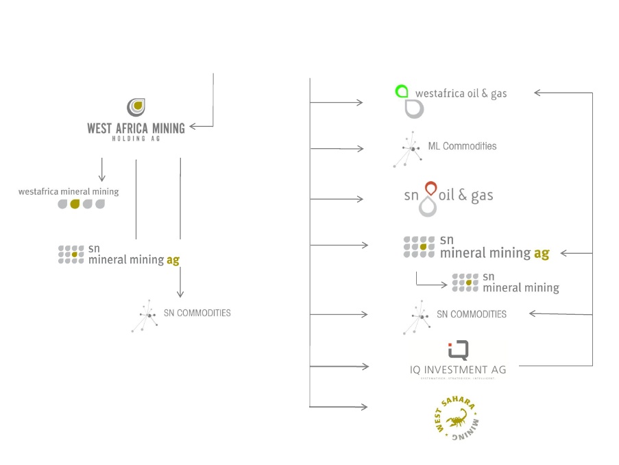 IQ Investment 100% unterbewertet? 399268