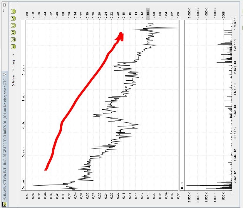 STEVIA für TABAK !! 720714