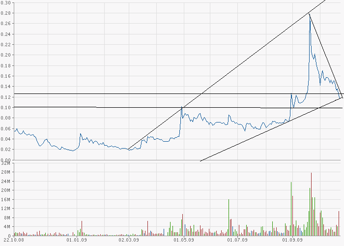 Wamu WKN 893906 News ! 269431