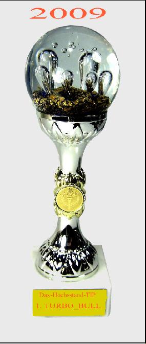 Wie lautet das Jahreshoch 2009 287975