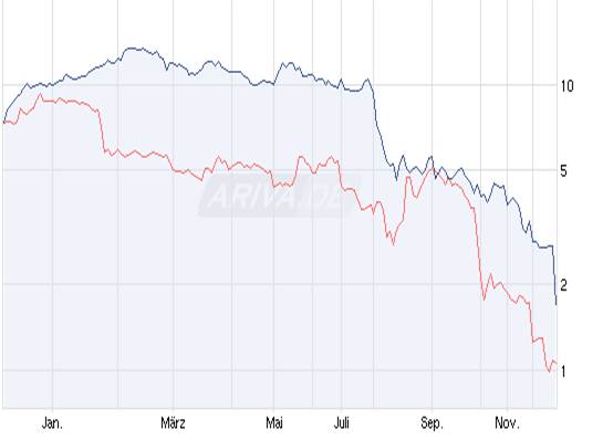 EK leitet den Turnaround durch Patentverkauf ein 471365