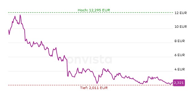 Plug Power - konspirativ und informativ 1437540