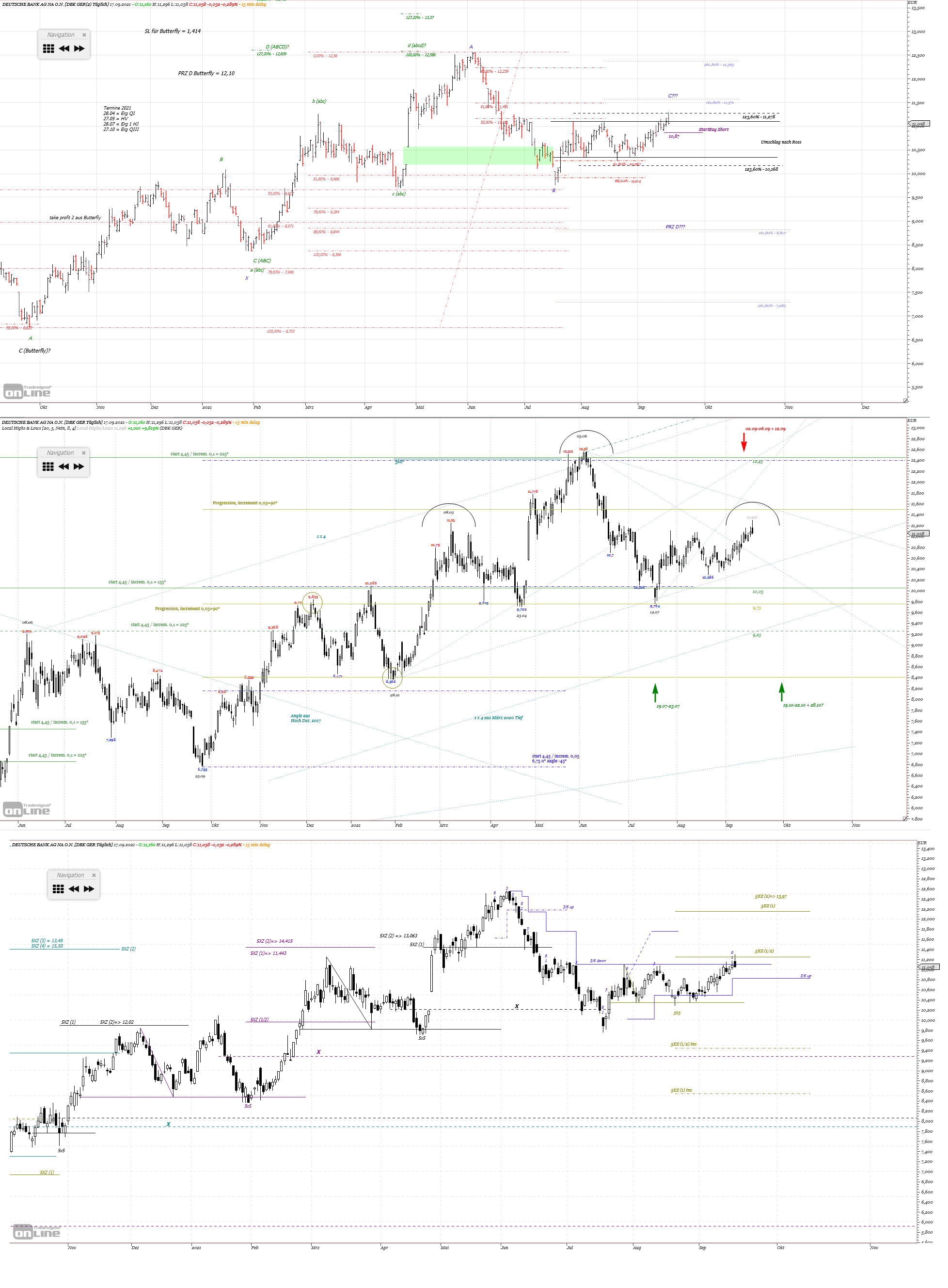 Gold und weitere interessante Anlagemöglichkeiten. 1274788