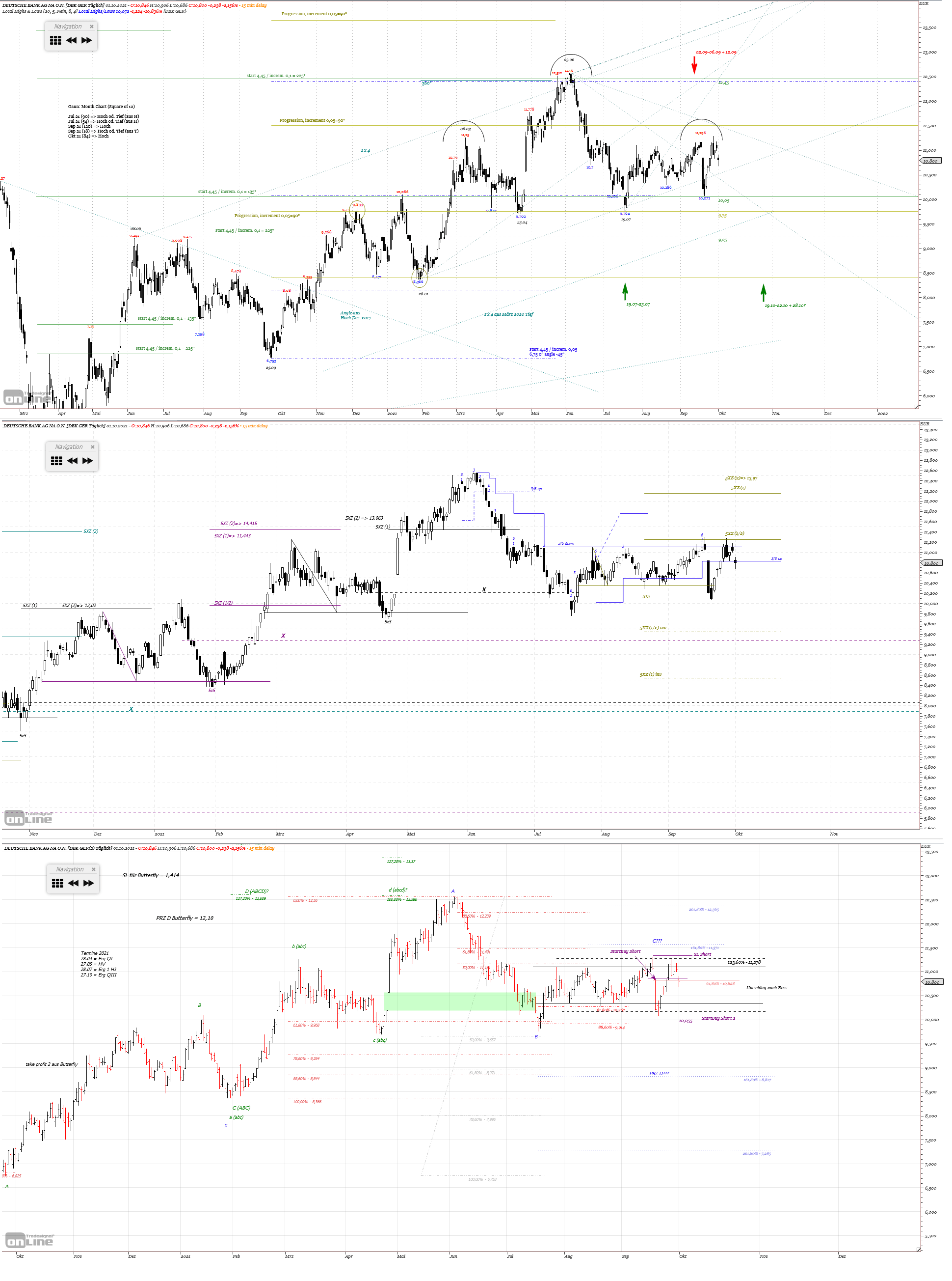 Gold und weitere interessante Anlagemöglichkeiten. 1277046
