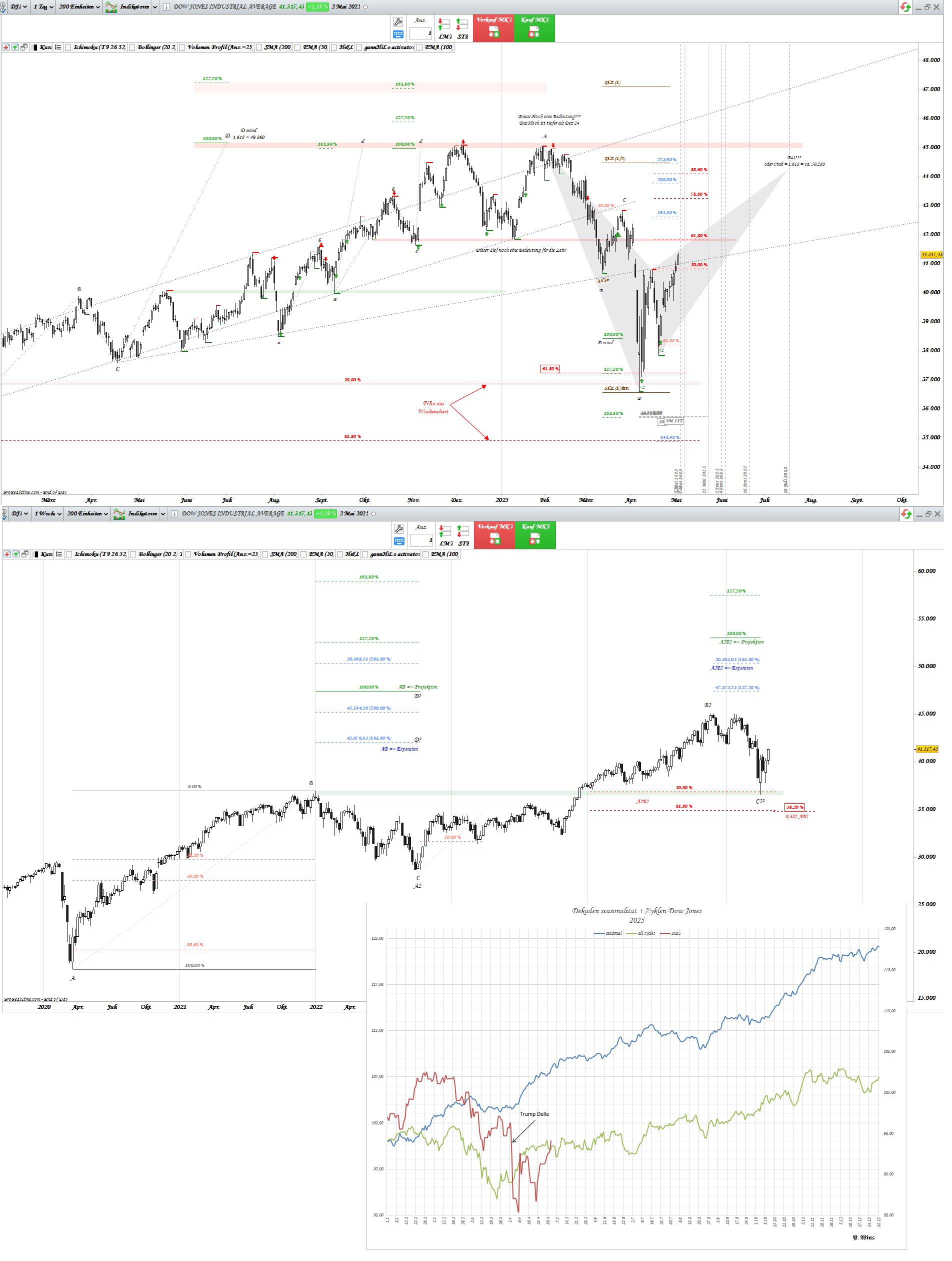 Gold und weitere interessante Anlagemöglichkeiten. 1480443