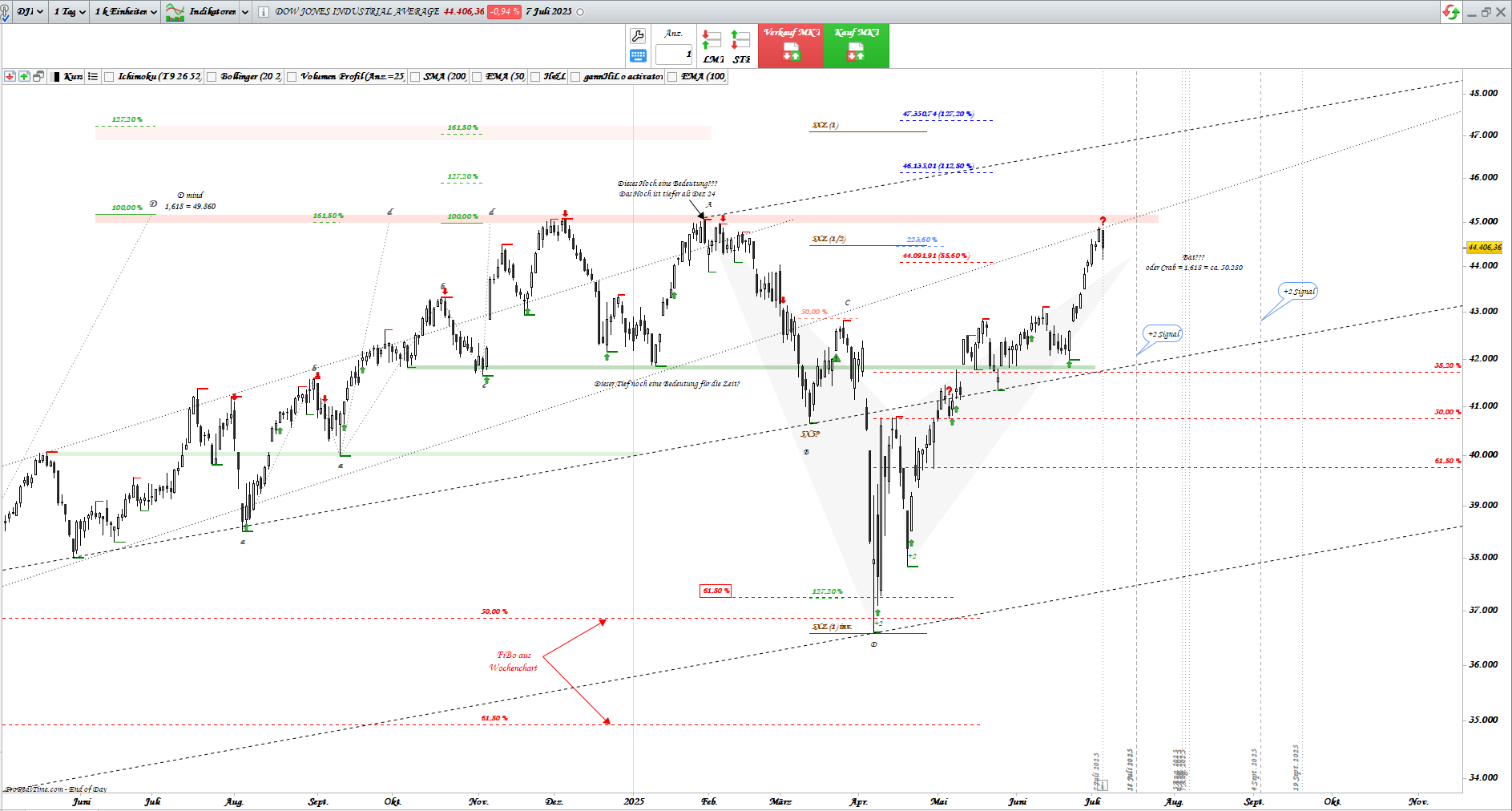 Gold und weitere interessante Anlagemöglichkeiten. 1487482
