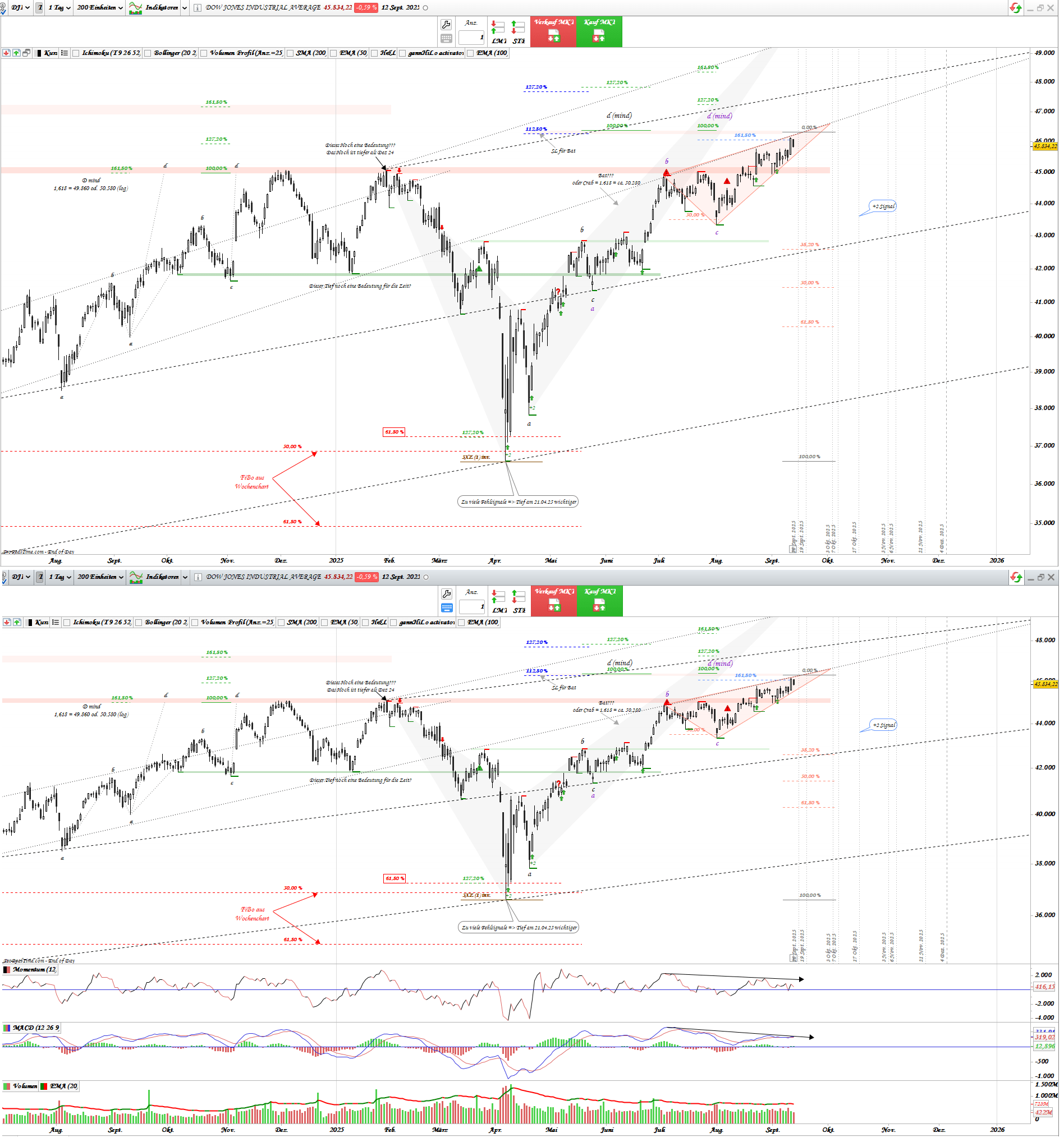 Gold und weitere interessante Anlagemöglichkeiten. 1495095