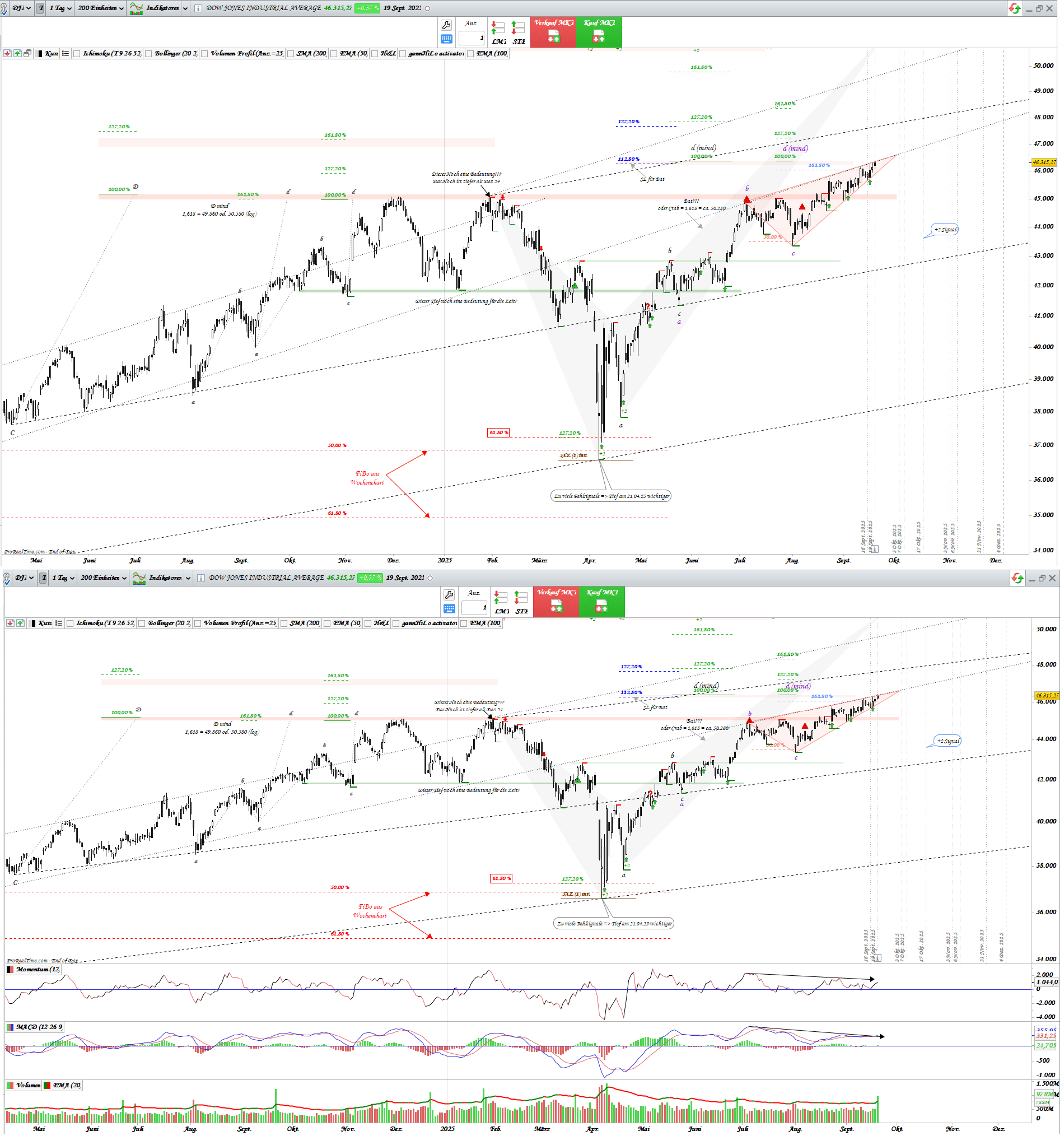 Gold und weitere interessante Anlagemöglichkeiten. 1495942