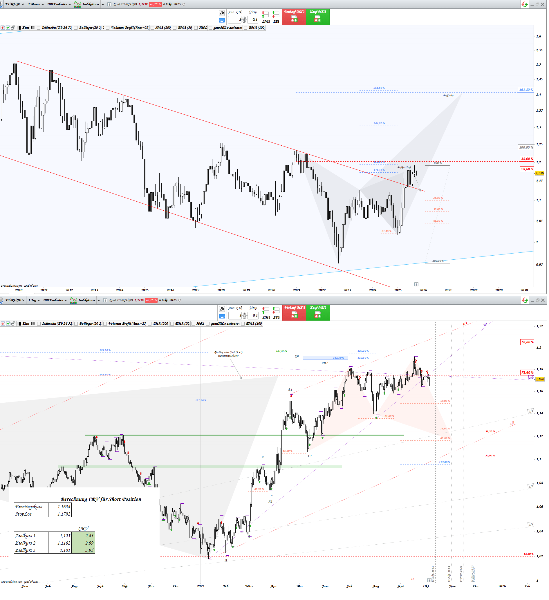 Gold und weitere interessante Anlagemöglichkeiten. 1497740