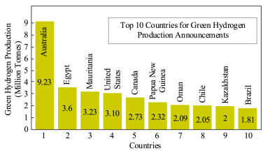 NEL, der Wasserstoffplayer aus Norwegen 1468610