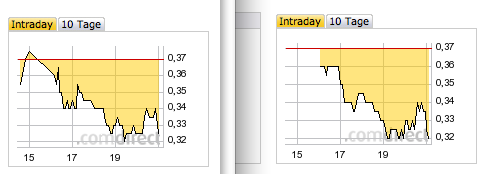 Stans Energy heavy rare earth Prod. 2012 588276