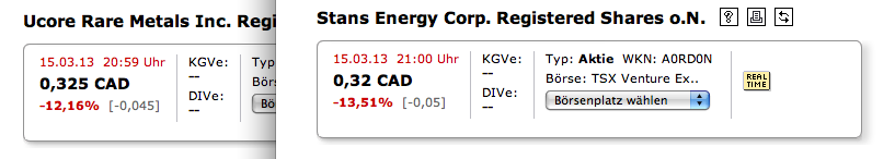 Stans Energy heavy rare earth Prod. 2012 588277