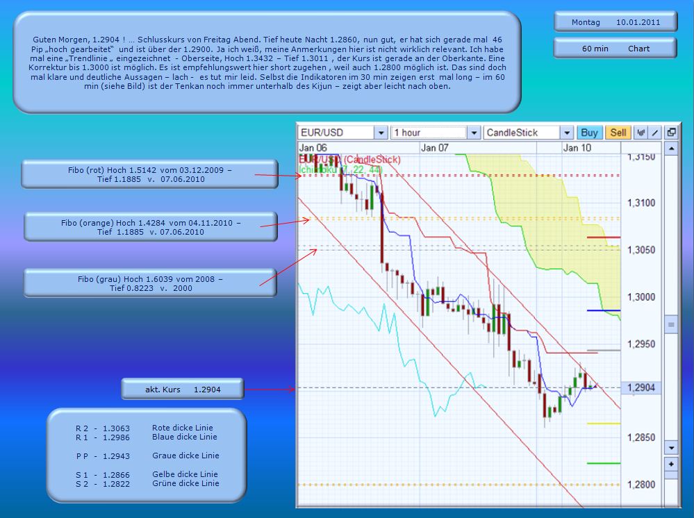 Der EUR/USD 2,0 Thread 371877