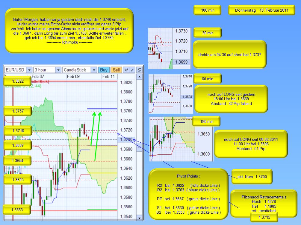 Der EUR/USD 2,0 Thread 379742