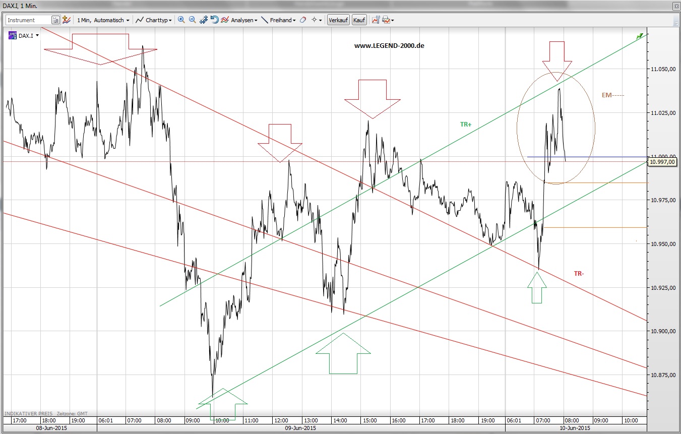 CFDs auf den DAX 832555