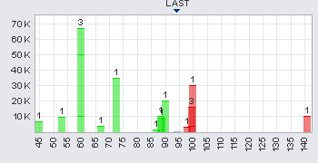 Trading Bougainville Copper (ADRs) 867948 343684