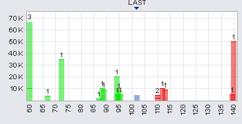 Trading Bougainville Copper (ADRs) 867948 343946