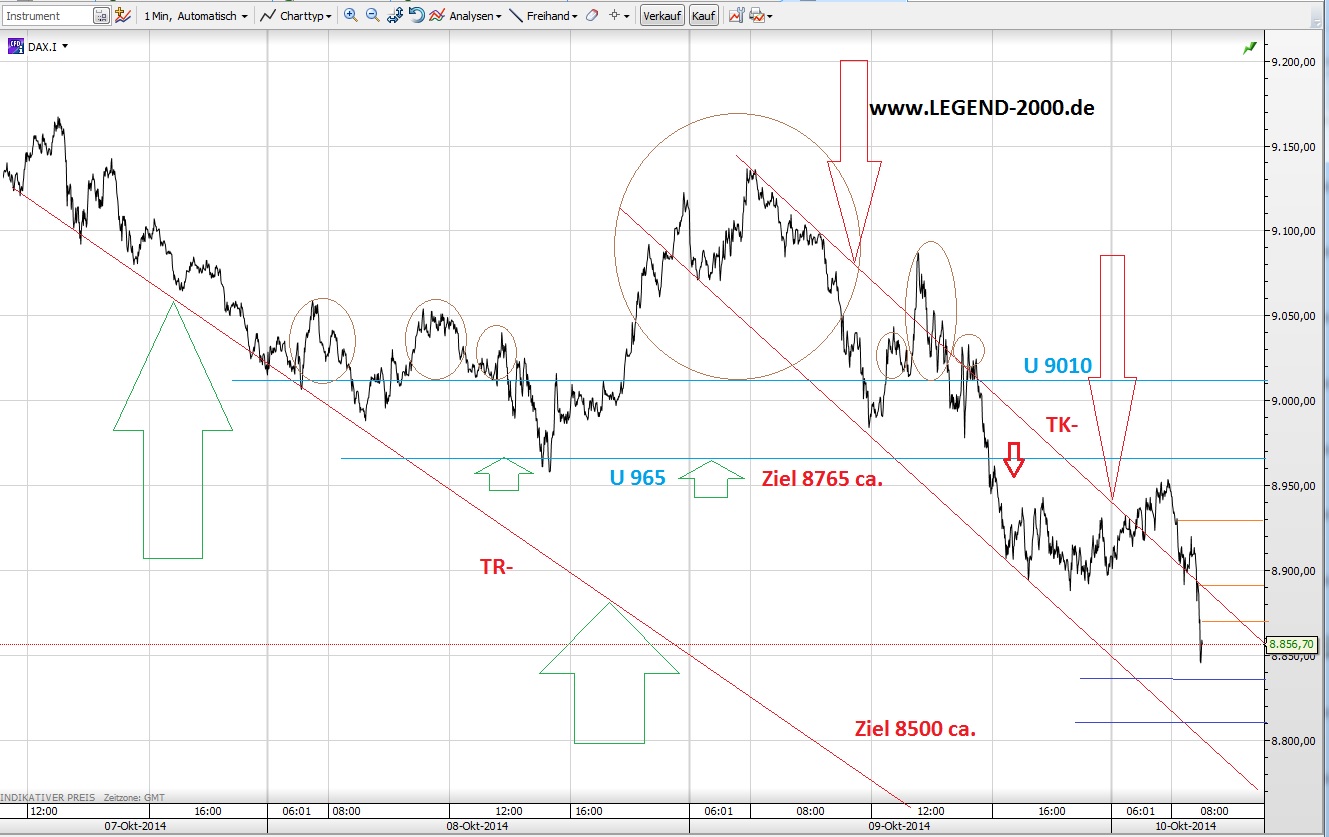 CFDs auf den DAX 763497