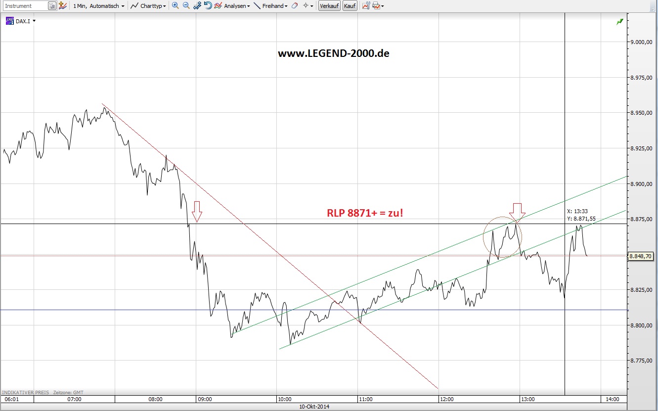 CFDs auf den DAX 763620