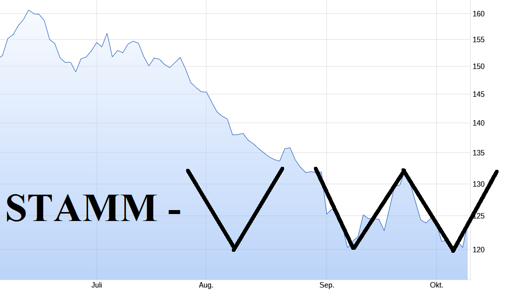 Volkswagen Vorzüge 1393361