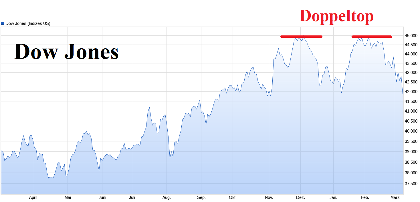 VW ( Volkswagen ) - Autos, Laster, Speicher 1473917