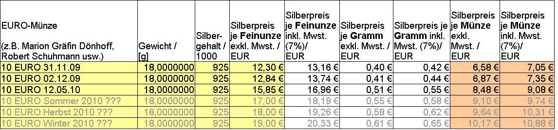 Wenn das Gold redet, dann schweigt die Welt! 319825