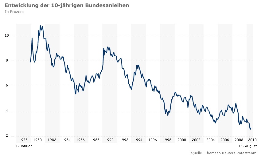 Der USA Bären-Thread 339033