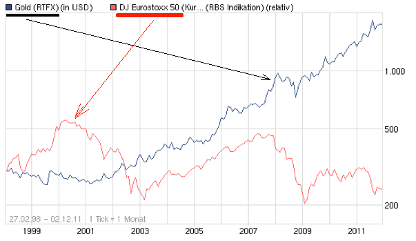 Wenn das Gold redet, dann schweigt die Welt! 463211