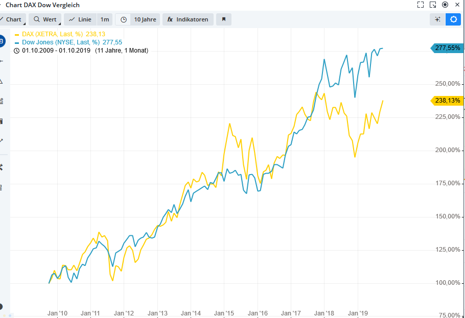 2019 QV-GDAXi-DJ-GOLD-EURUSD- JPY 1141095
