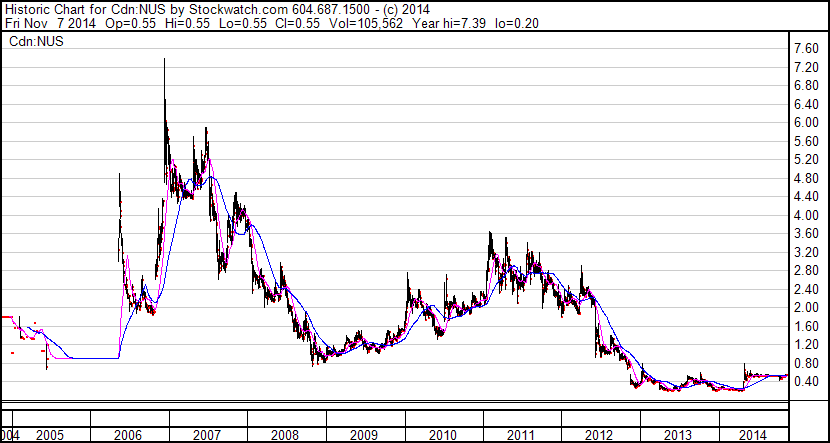 Nautilus - etwas kommendes? 771520