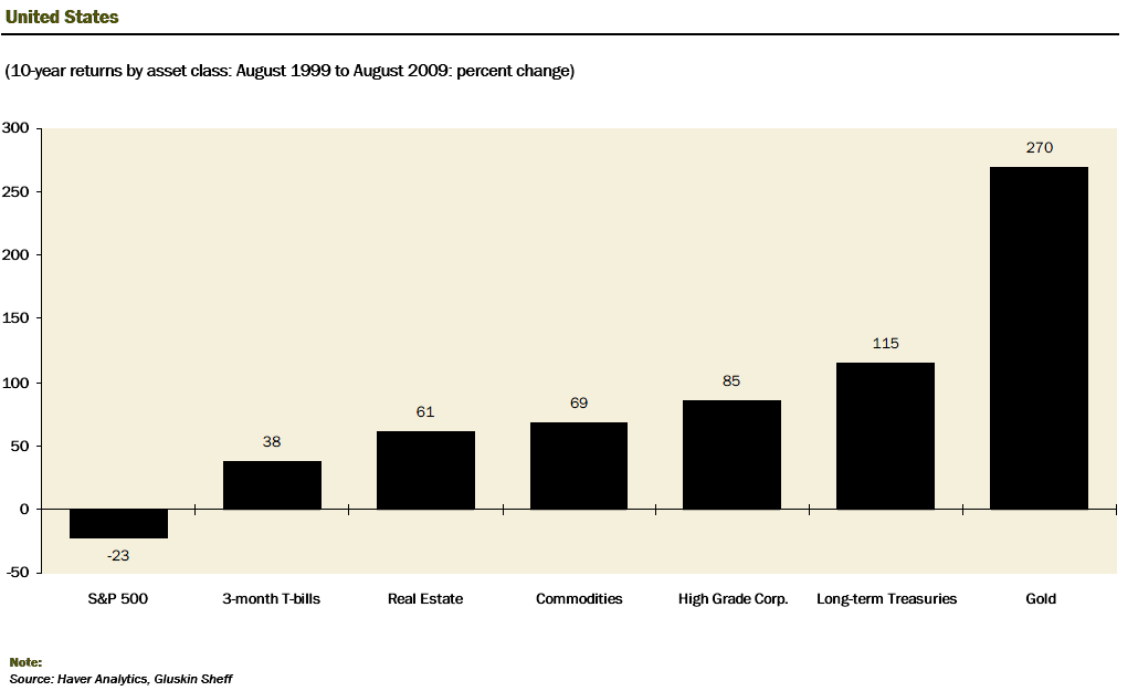 Der USA Bären-Thread 262045