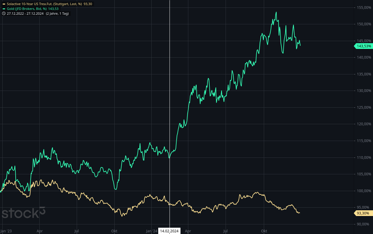 Wenn das Gold redet, dann schweigt die Welt! 1464793