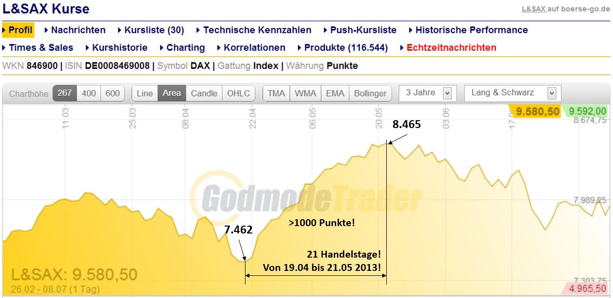 DAX 2014 strong long! Spiel mit offenen Karten! 677283