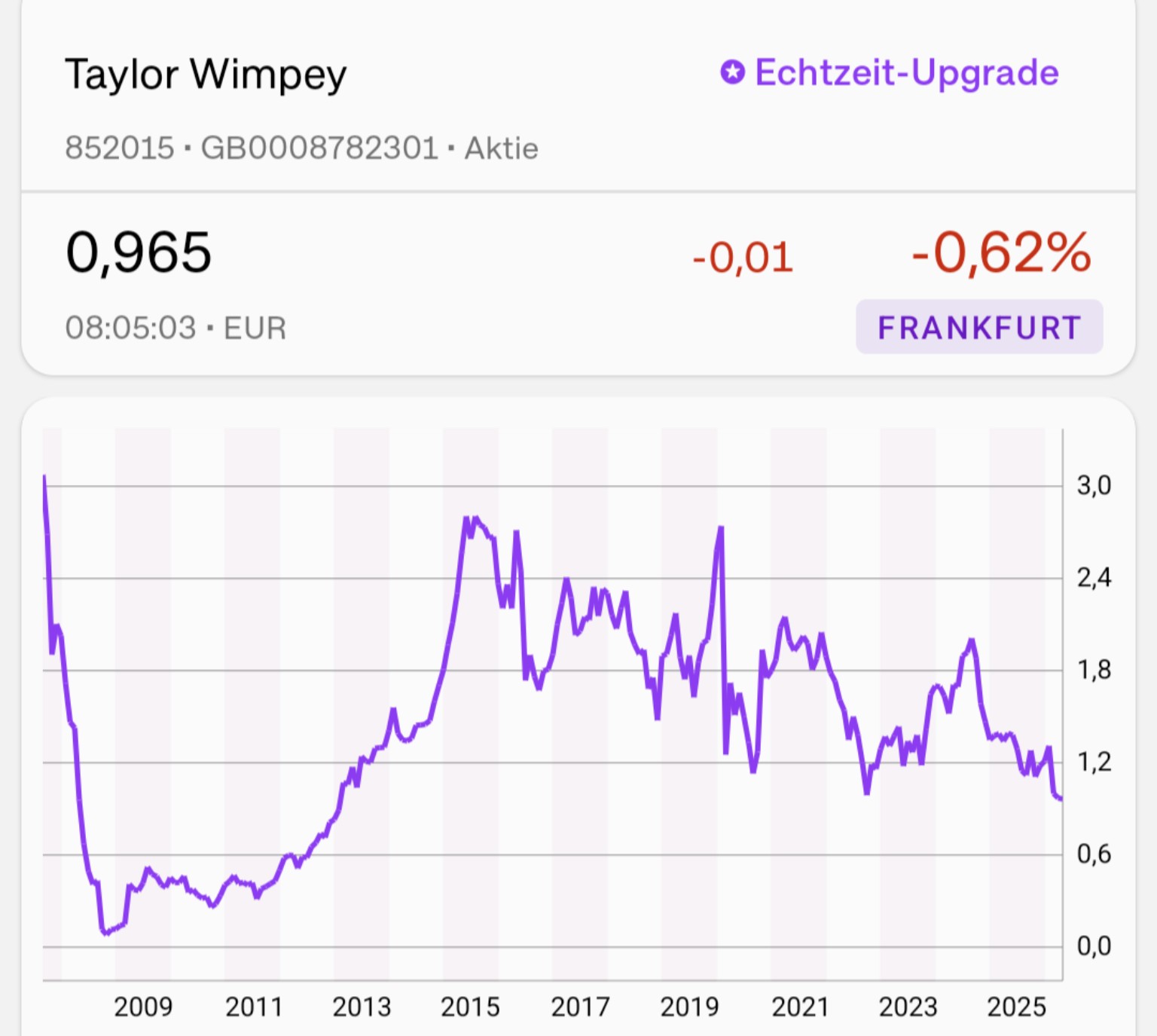 GB0008782301 - Taylor Wimpey 1516158